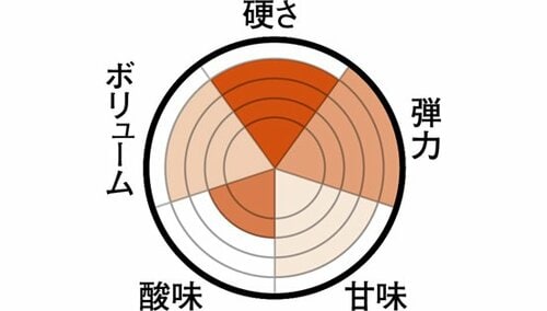 3種類コーラ味を楽しむ大人のハードグミ