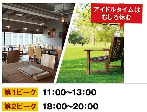 裏ワザ2:ニーズの多い土曜日に大きく稼ぐ
