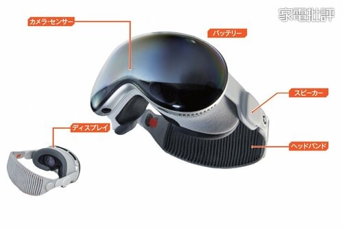 Apple Vision Proの基本をチェック! イメージ