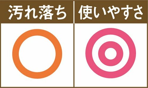 ［No.43］セリアのバススポンジは洗剤なしでも汚れ落ちバツグン！ イメージ2