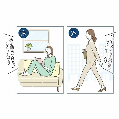 Q.外出用と自宅で過ごす用でブラを分ける必要はある? ストラップレスブラおすすめ イメージ