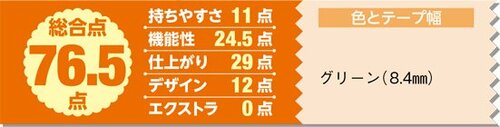10位: 見た目はゴツいけど仕事は繊細です