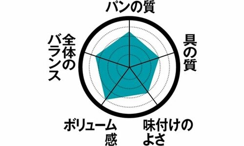 14位: 【14位】男性受けするしっかり味セブン「照焼チキンとたまご」 イメージ