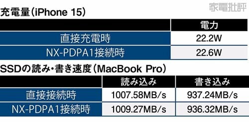 転送速度【良好】 PDPアダプターおすすめ イメージ