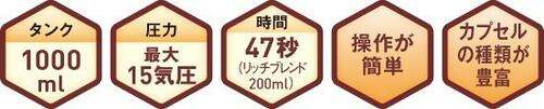 使いやすさ・機能・価格すべてがベストバランスネスカフェ ドルチェ グスト ジェニオ2 プレミアム