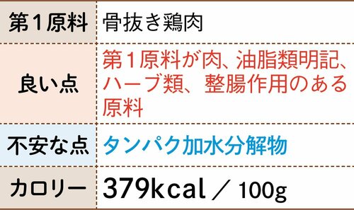 12位: ブルー シニア猫用原材料は○でも猫に不人気 イメージ3