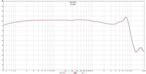 35位: 極端に上げられた中高域の音がパワー不足 イメージ3