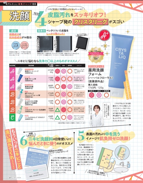 LDK the Beautyが大人のニキビ肌向け洗顔料をテスト ニキビケア洗顔料おすすめ イメージ