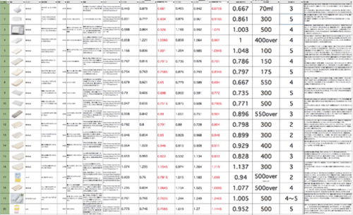 今回のテスト方法は 以下の通り行いました イメージ3