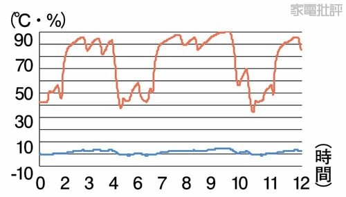 省エネモード 冷蔵庫おすすめ イメージ