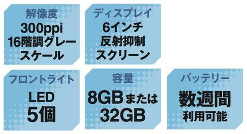 高解像度でお買い得な「Kindle Paperwhite」 イメージ2