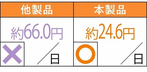 コスト ビタミンDサプリおすすめ イメージ