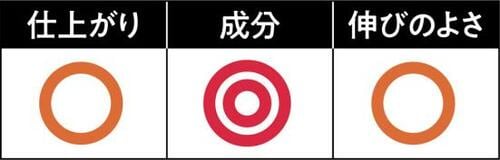 ツヤが出てフローラルに香るフィーノ トリートメントおすすめ イメージ2