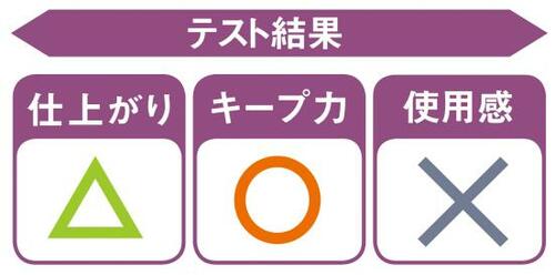 9位: 毛先がベタついて重い仕上がりになるWELEDA ヘアオイルおすすめ イメージ