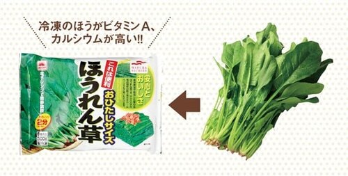 冷凍野菜は収穫後の熱処理で栄養価をキープしています イメージ