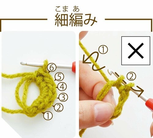 胴体の作り方 イメージ3