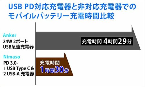 ポイント③アダプタもPD対応? イメージ2
