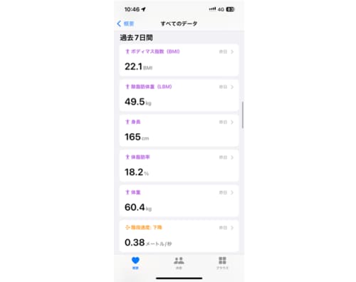 結果:スマホアプリへほぼリアルタイムで測定結果を反映。情報量もちょうどよく見やすい! イメージ6
