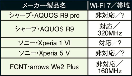 国内メーカー製品 Wi-Fiルーターおすすめ イメージ