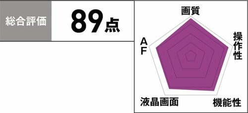 4位: ［4位］驚くほどノイズが少なく 暗所でもキレイに撮れます イメージ