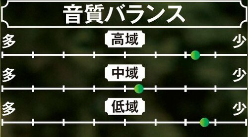 音質 USB Type-Cイヤホンおすすめ イメージ