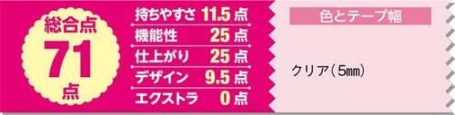 14位: シンプルだけど使い勝手は厳しめ…無印良品 修正テープ