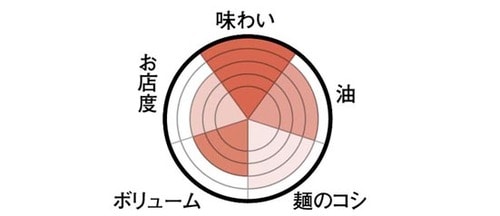 漆黒のスープとコショウの寿がきや食品 富山ブラック