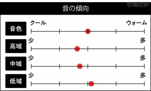 音の傾向 ワイヤレスヘッドホンおすすめ イメージ