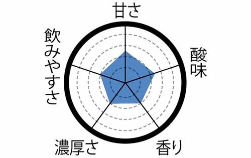 29位: 【29位】子どもが好きそうな「やさしい十勝のむヨーグルト」 飲むヨーグルトおすすめ イメージ