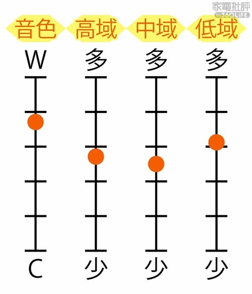音色特性 1万円前後のヘッドホンおすすめ イメージ