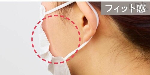 フィット感 不織布マスクおすすめ イメージ