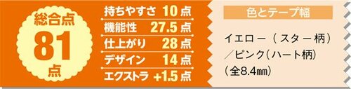 4位: テープが星型でキュート!どこを貼ったかがわかりやすい
