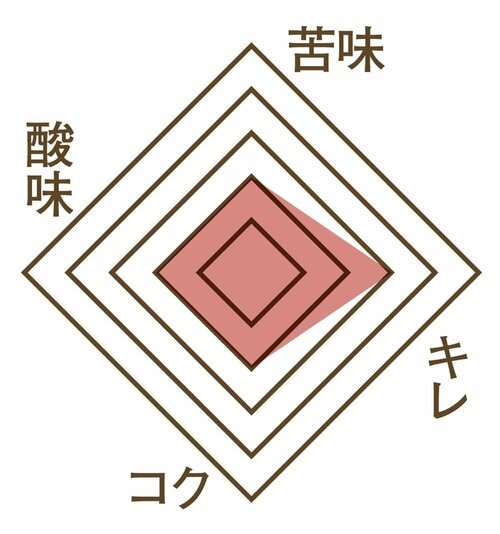 おいしさ コーヒーポーションおすすめ イメージ
