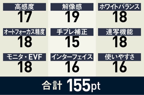 スキのない性能で行楽使いにはベストです イメージ3