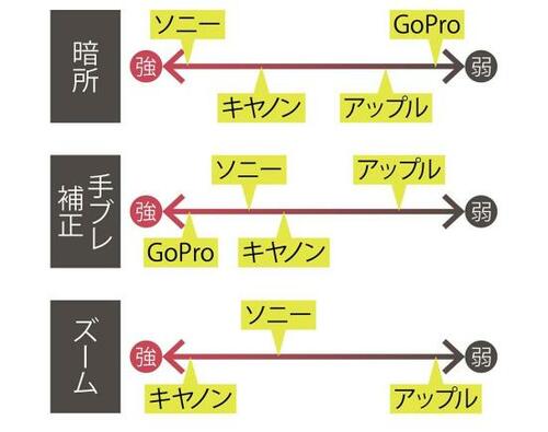 ライバル製品とも比較してみました イメージ4
