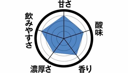 4位: 【4位】牧場で飲む牛乳を思わせるコクの「高千穂牧場」 飲むヨーグルトおすすめ イメージ4