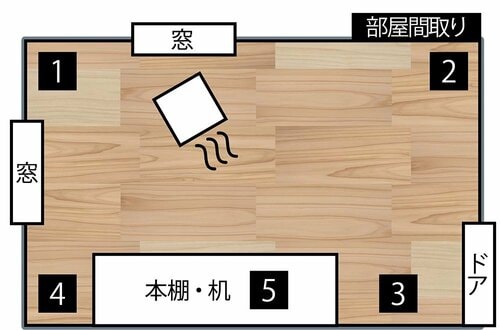 編集部員がスポットクーラーを6畳の部屋で使ってみた スポットクーラーおすすめ イメージ