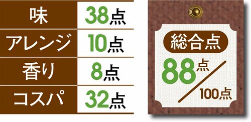 【1位:88点】ザクザク食感ミツカン「ビネガーシェフ」
