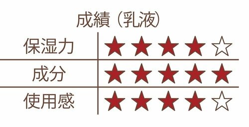 2021年2月号・4月号のテストでベストバイに イメージ3