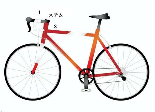 ポイント1:取り付けの位置に注意しよう