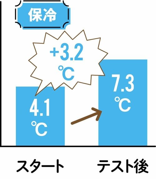 スポーツシーンにうれしい保冷力 スポーツ向け水筒おすすめ イメージ