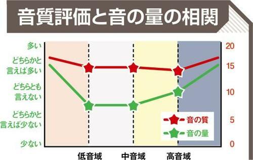 良質でバランスが良いうえコスパも高いSoundcore Life P2 イメージ2