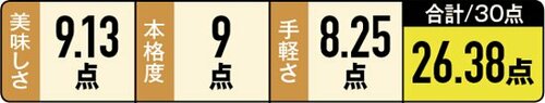 【1位】上品で深みのある味わいの「極上炒飯」