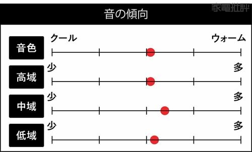 音の傾向 ワイヤレスヘッドホンおすすめ イメージ