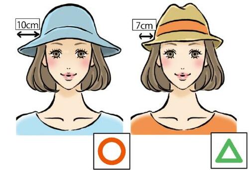 【帽子】つばの長さが10cm以上あれば焼けにくい