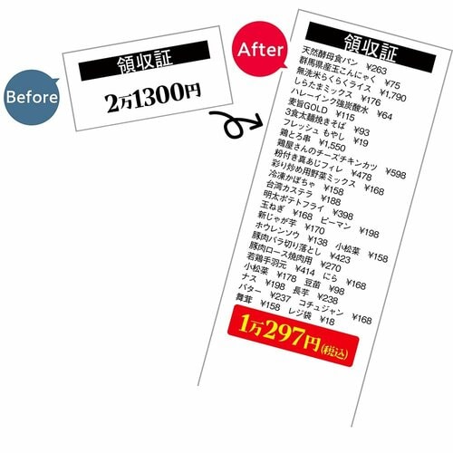 結論:2週間の食費が2万円から1万円と半分に! イメージ