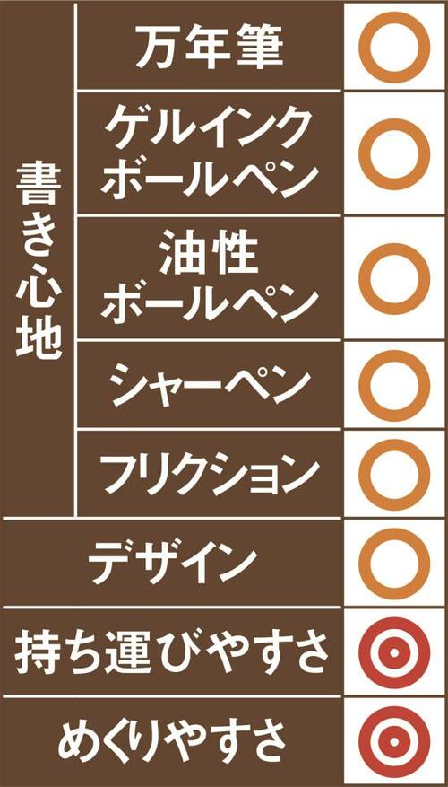 2位中村印刷所 ナカプリバイン水平開き®水平に開きノート中央まで書けます イメージ2