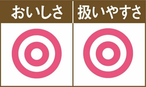 ［No.09］麺の仕上がりも◎ パスタ調理器はセリアが買い！ イメージ2