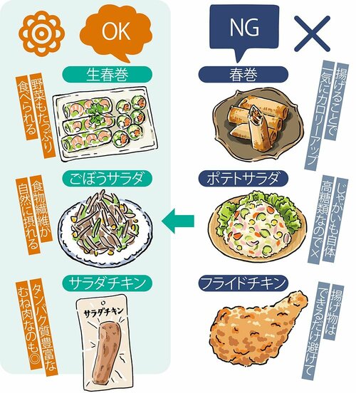 1:おつまみは栄養素で選ぶ