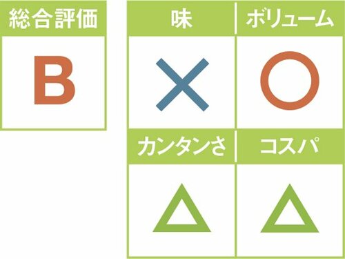 16位: 肉団子がちょっと微妙な味 野菜と春雨のスープ イメージ